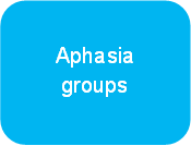 aphasia groups